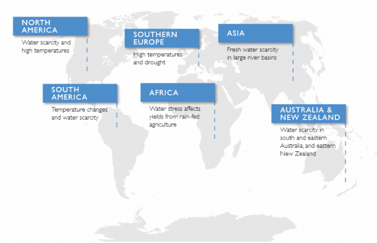 What Happens if Climate Change Impacts Food Production In Vulnerable Countries?